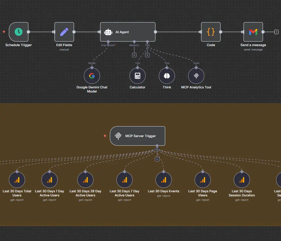 AI Google Analytics Automation (BASIC)