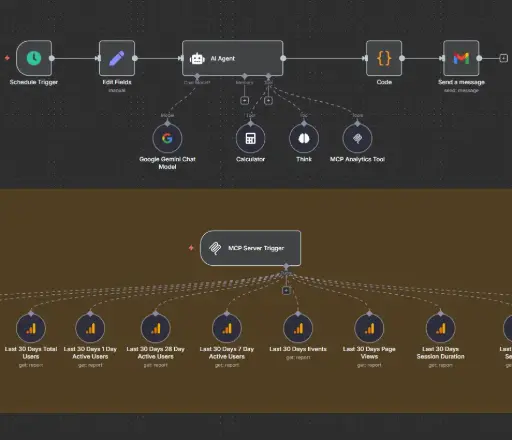 AI Google Analytics Automation (BASIC)
